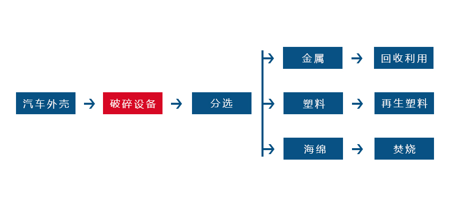 哪些因素会对乐鱼在线登录入口官网-乐鱼(中国)
的正常生产造成影响(图3)